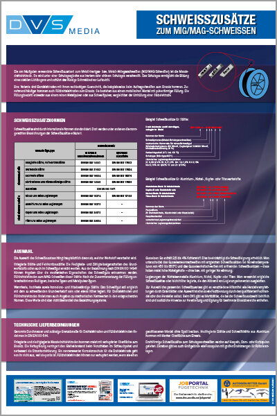 Schweißzusätze zum MIG/MAG-Schweißen
