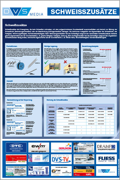 Welding Consumables