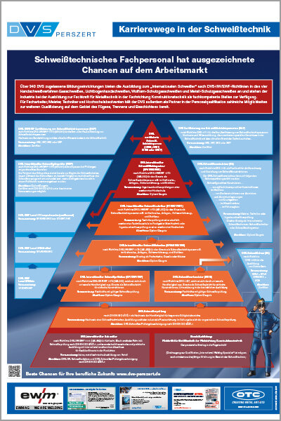Karrierewege in der Schweißtechnik