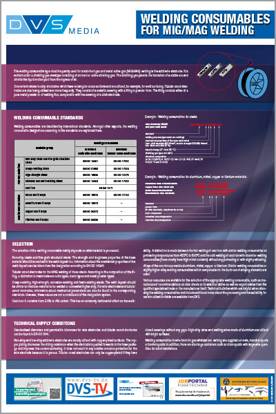 Welding Consumables for MIG/MAG Welding