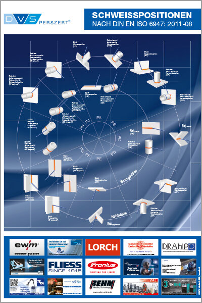 Welding Positions according to DIN EN ISO 6947