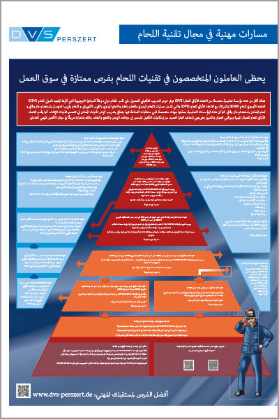 Career paths in welding technology (Arabisch)