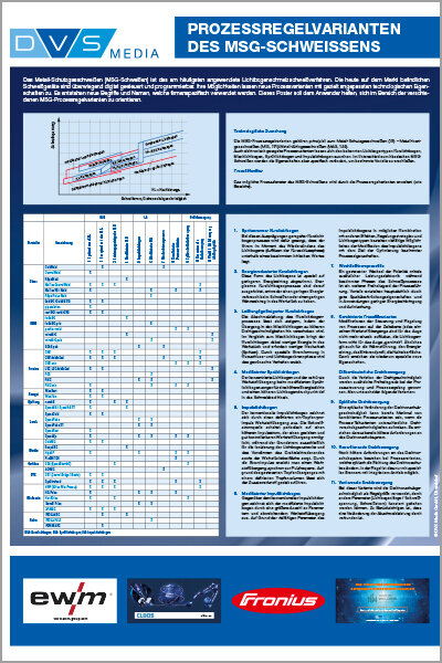 PROZESSREGELVARIANTEN DES MSG-SCHWEISSENS